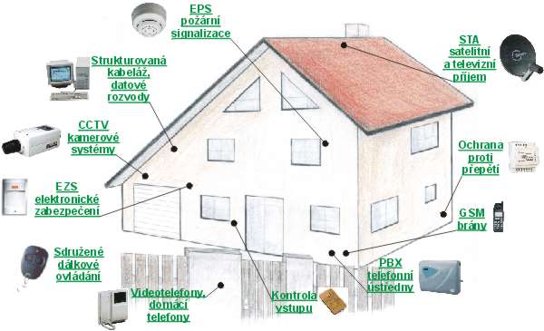 /ksElektro/images/elektrinstalace-rd.jpg